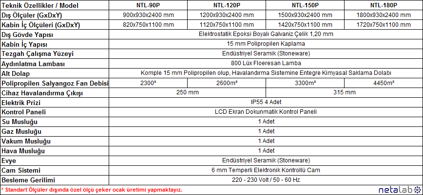 Netalab - Performans Çeker Ocak Modelleri