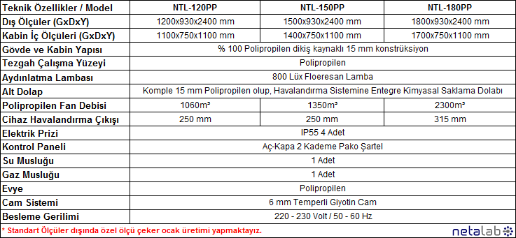 Netalab - Polipropilen Çeker Ocak Modelleri