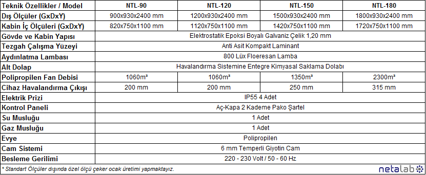 Netalab - Standart Çeker Ocak Modelleri
