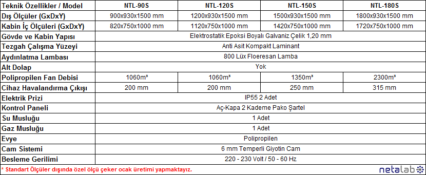 Netalab - Tezgah Üzeri Çeker Ocak Modelleri