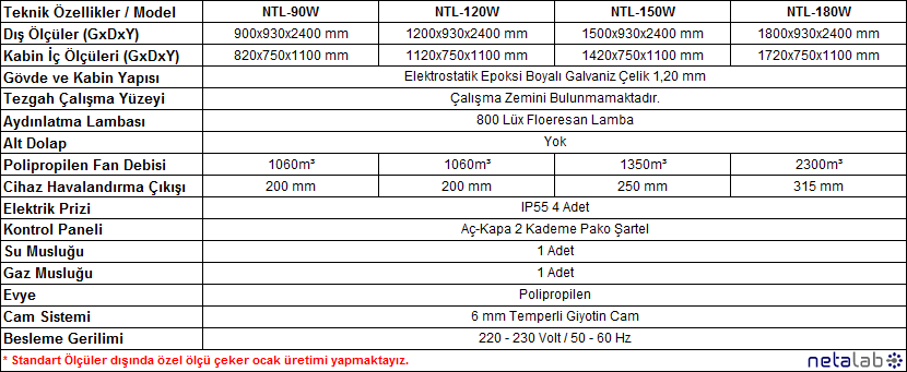 Netalab - Walk-In Çeker Ocak Modelleri