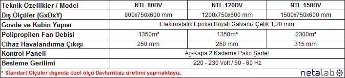 Netalab - Draft Chamber, Özel Havalandırma Üniteleri 