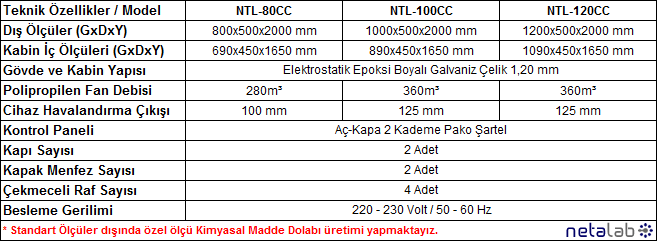 Netalab - Standart Kimyasal Saklama Dolapları