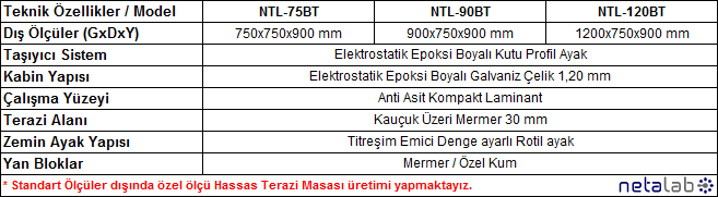 Netalab - Hassas Terazi Masaları 
